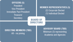 organizational flow chart